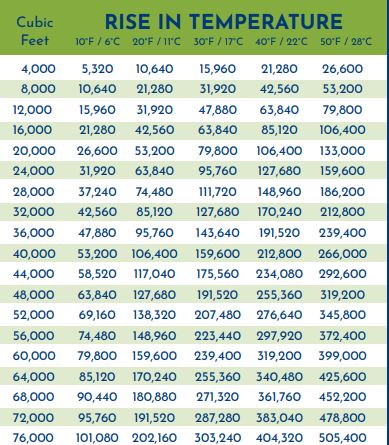 Tent Heater Size Calculator